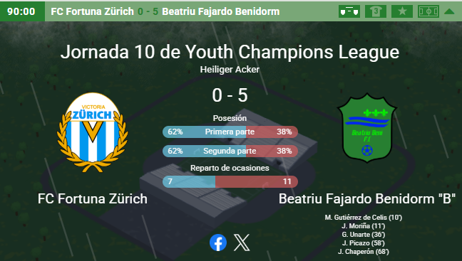 Beatriu Beni FC-Hattrick.org⚽ tweet media