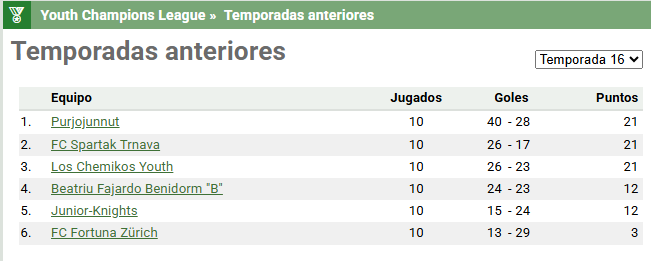 Beatriu Beni FC-Hattrick.org⚽ tweet media