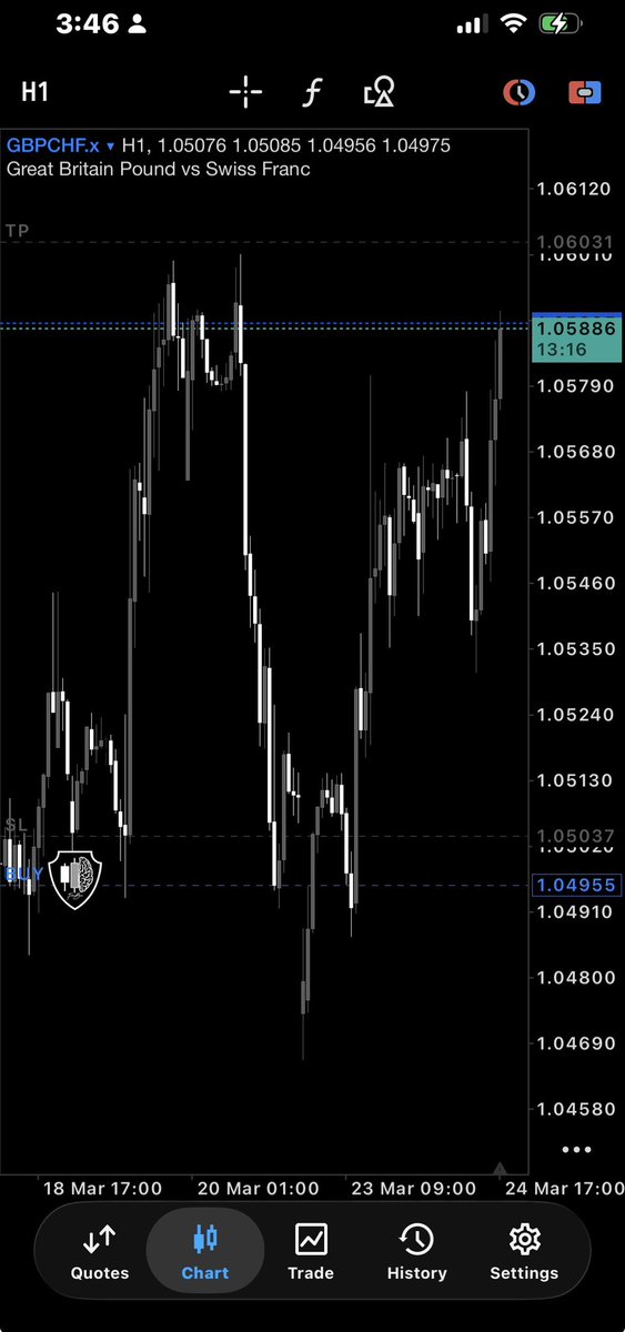 4RexBrain📈 tweet media