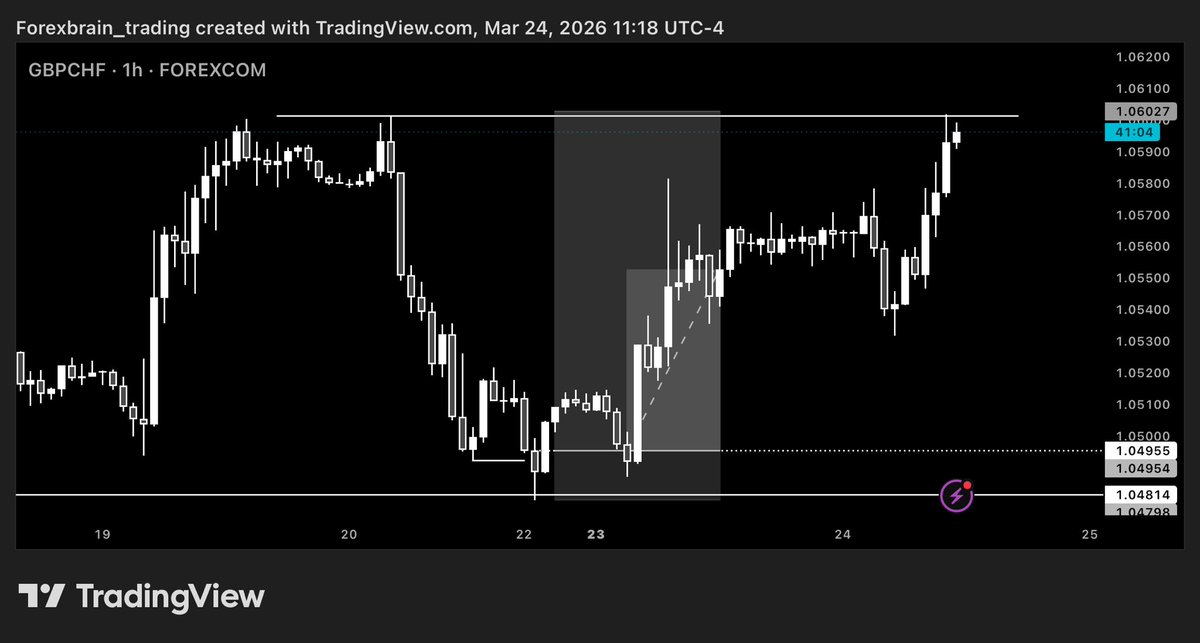 4RexBrain📈 tweet media
