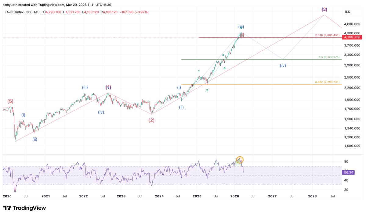 Samyukth Sridharan tweet media