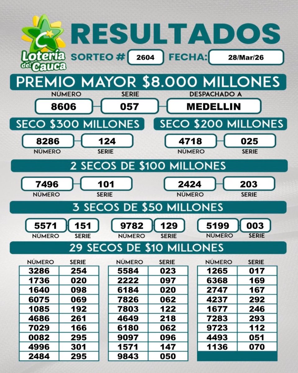 Lotería del Cauca® tweet media