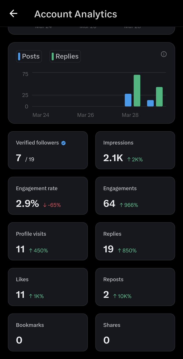 Niwang | Tarot | Deeptalk tweet media