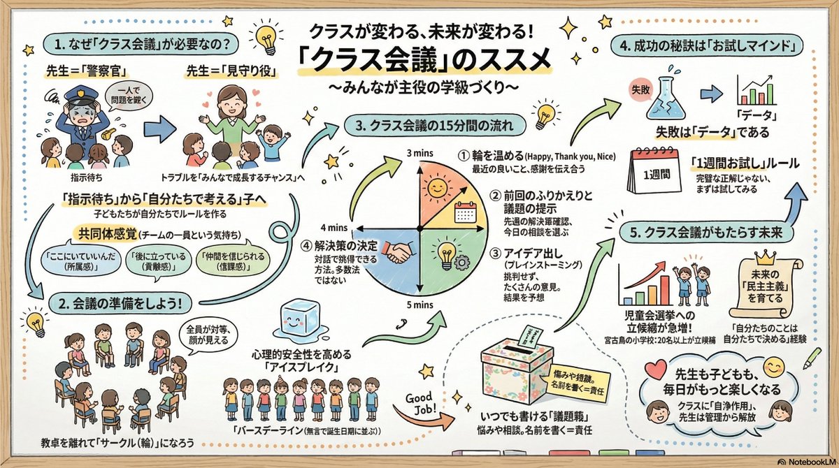 深見太一@クラス会議は世界を救う tweet media
