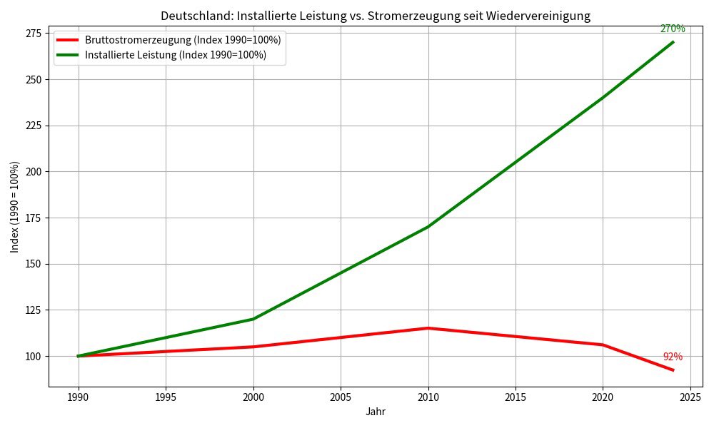 Dr. Thilo Scholpp tweet media