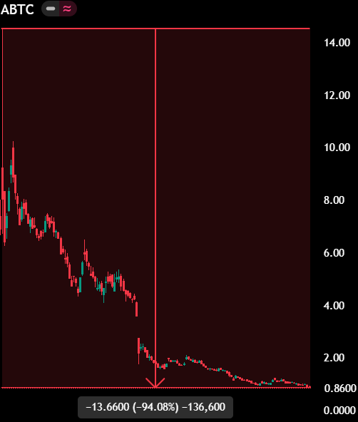 Max Crypto tweet media