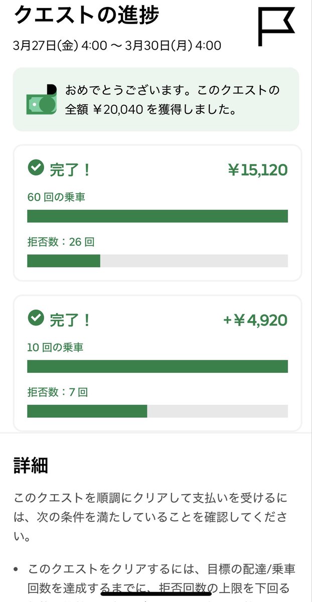 osyaberi0928's tweet photo. 3/29(日)
合計　　　4.4万  
ウーバー　4万（拒否クエ2万）
ロケット　0.4万（ミ0.03万）
5-15時
週売は12.7万（🐸9.9+🚀2.8）

オイル交換
お花見会
あるのでお先です

拒否クリア後に
心置きなく蹴れるって
ほんと幸せな事だと思いました https://t.co/uyOiuU79dS