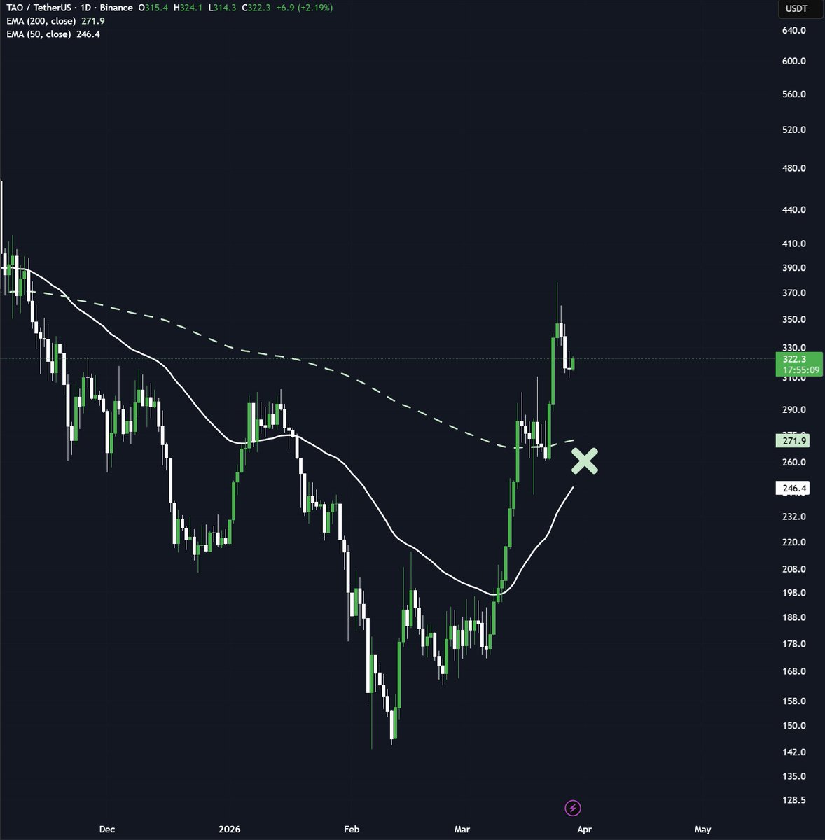 DrBullZeus tweet media