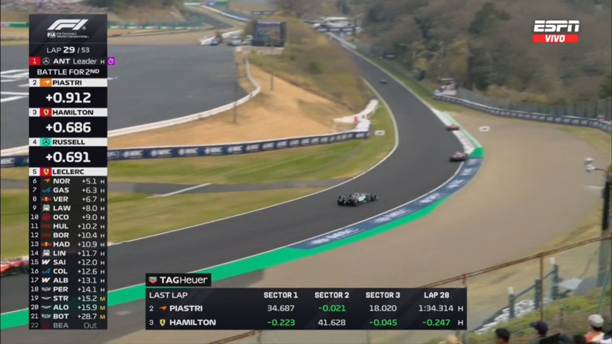 Formula R tweet media