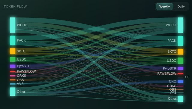 Ayo Web3 tweet media