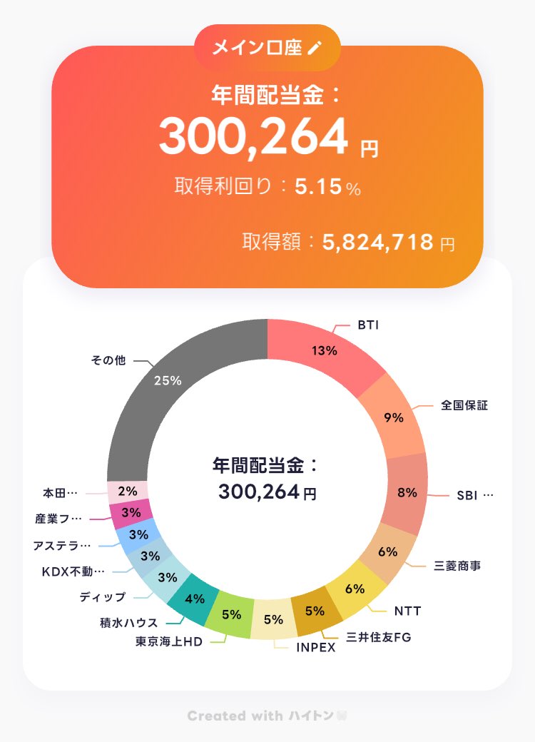 株しば tweet media