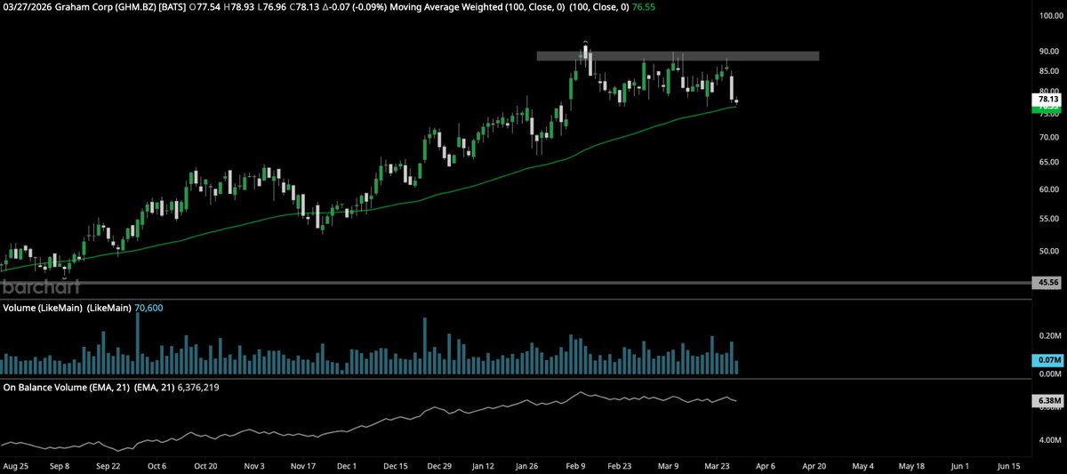 Gucci Mane Trades tweet media