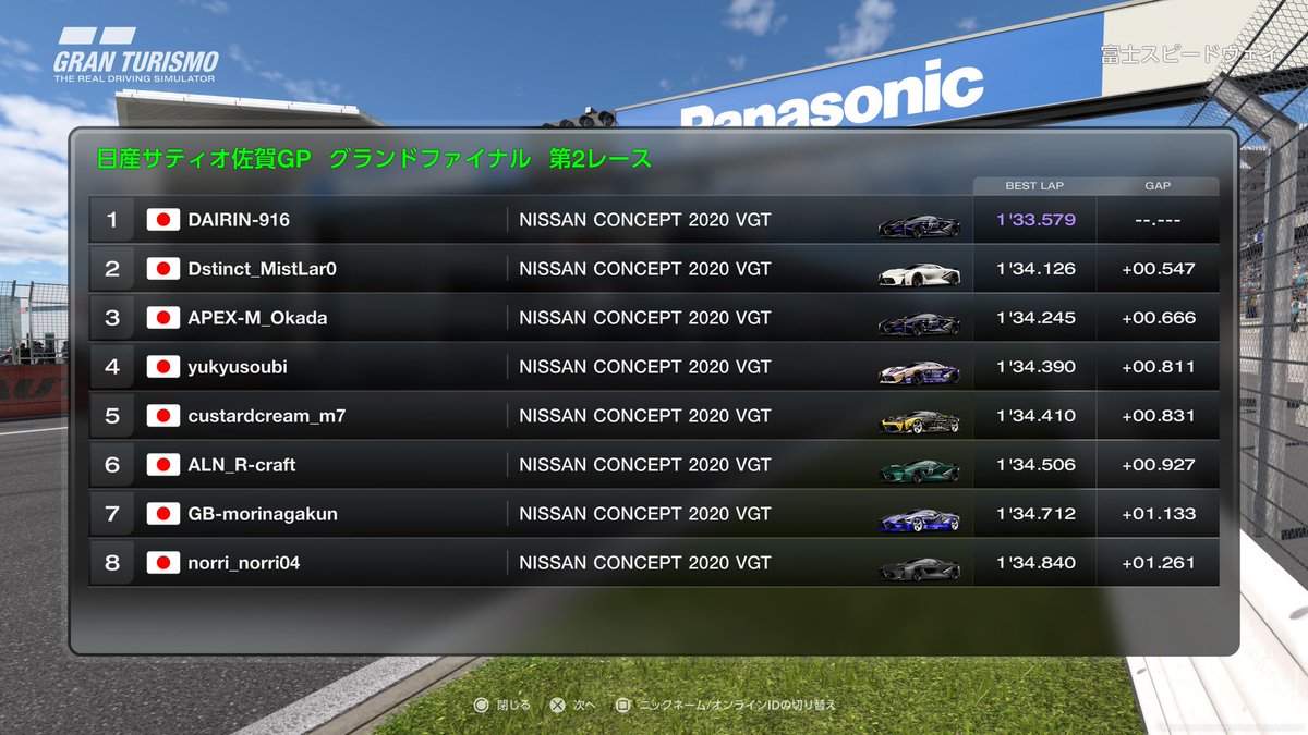 satiosagaGP's tweet photo. 【レース速報📺】

#日産サティオ佐賀GP
グランドファイナル！🏁✨
GF 第3レース

優勝は、『だいりん』選手‼️

優勝おめでとうございます‼️
現在、単独トップ🔥

#GT7 
#GranTurismo7 
#グランツーリスモ7 
#eスポーツ https://t.co/KvXZATjDPE