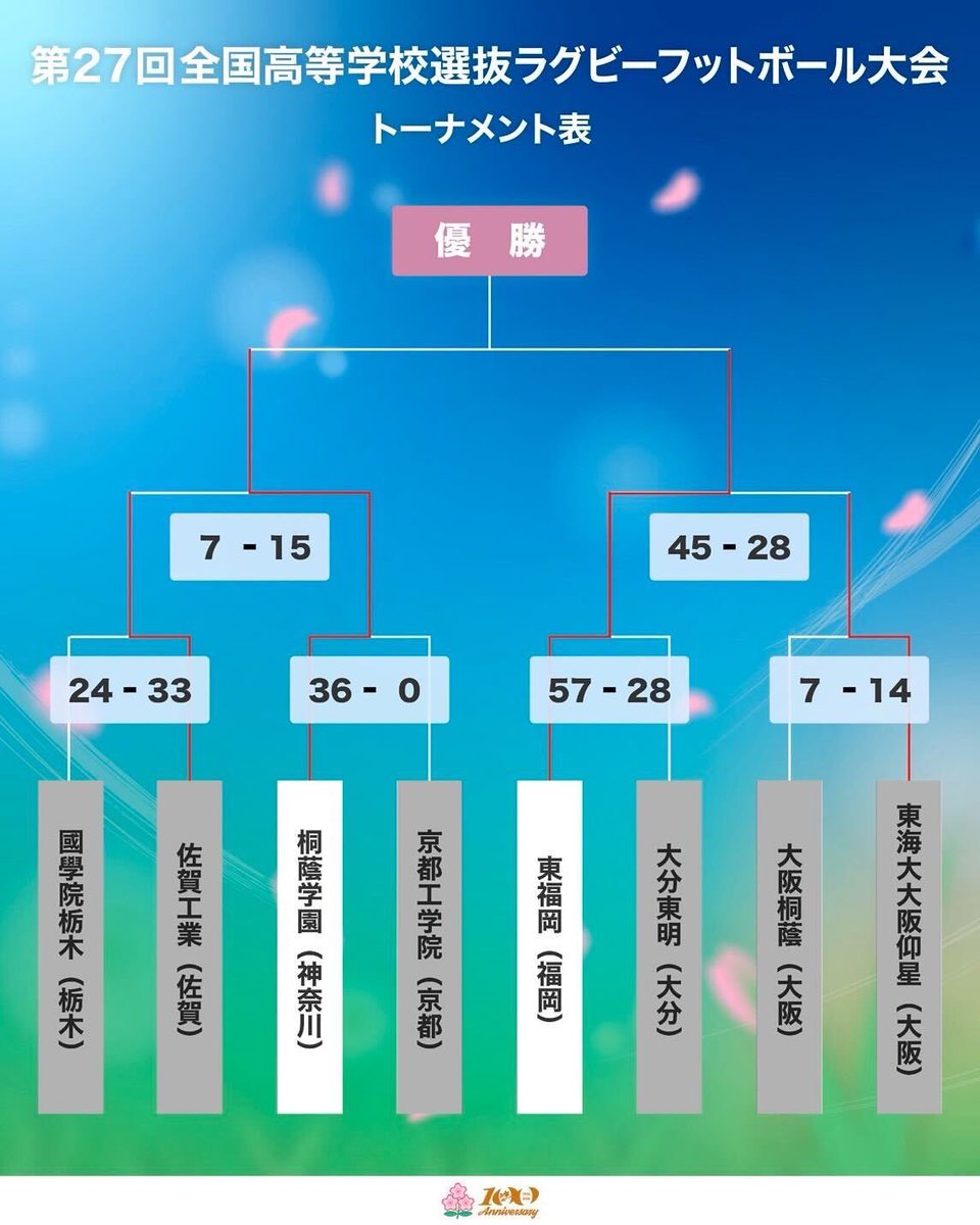 日本ラグビーフットボール協会 tweet media