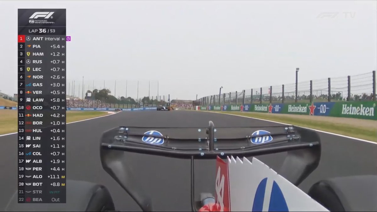 Russell pushing hard and trying to overtake… but Lewis Hamilton has switched to HAMMER TIME mode. 🔨🏎️

When Lewis finds that extra gear, defending becomes an art.
This battle is getting spicy!
#F1 #Hamilton #Russell #HammerTime #Formula1 #RaceBattle