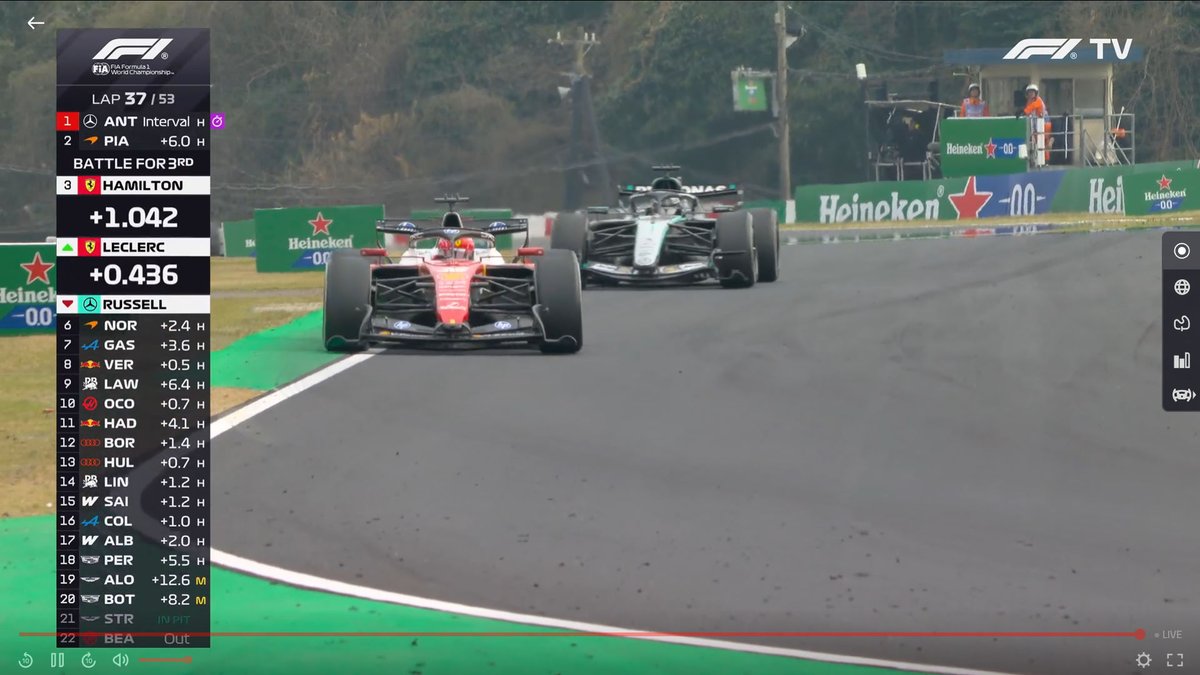 F1 Speed Indonesia tweet media