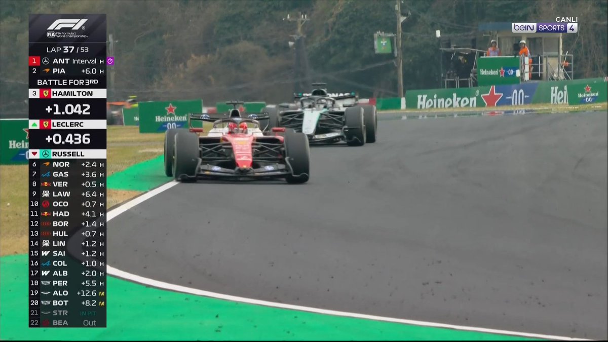 Formula Türkiye 🇹🇷 tweet media