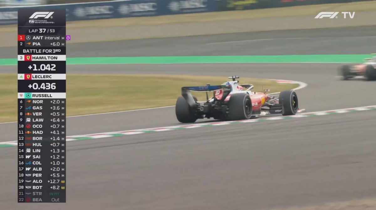 Charles Leclerc sends it and gets past George Russell! 🔥🏎️

That was a beautiful overtake — pure pace and precision.
Let’s go Ferrari! Come on Tifosi! 🇮🇹🔴
#F1 #CharlesLeclerc #Ferrari #Tifosi #Overtake #Formula1