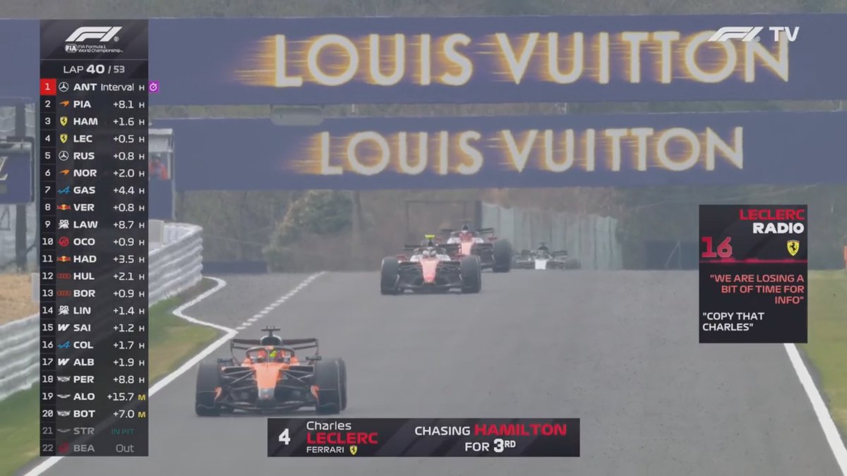 Leclerc on the radio: “We have some issues.”
Ferrari responds: “Copy Charles, we are on it.”
Tense moments for the Scuderia… hoping it’s nothing major.
Come on Ferrari, keep it together! 🔴🏎️

#F1 #CharlesLeclerc #Ferrari #TeamRadio #Tifosi #Formula1
