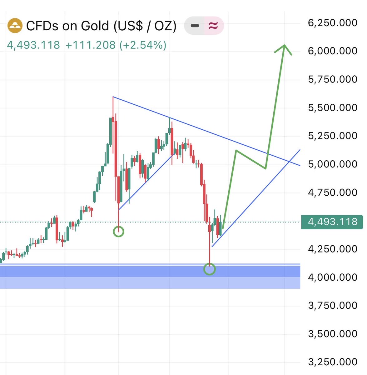TOP GAINER TODAY tweet media