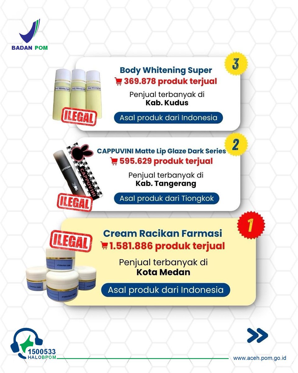 Balai Besar POM di Banda Aceh tweet media