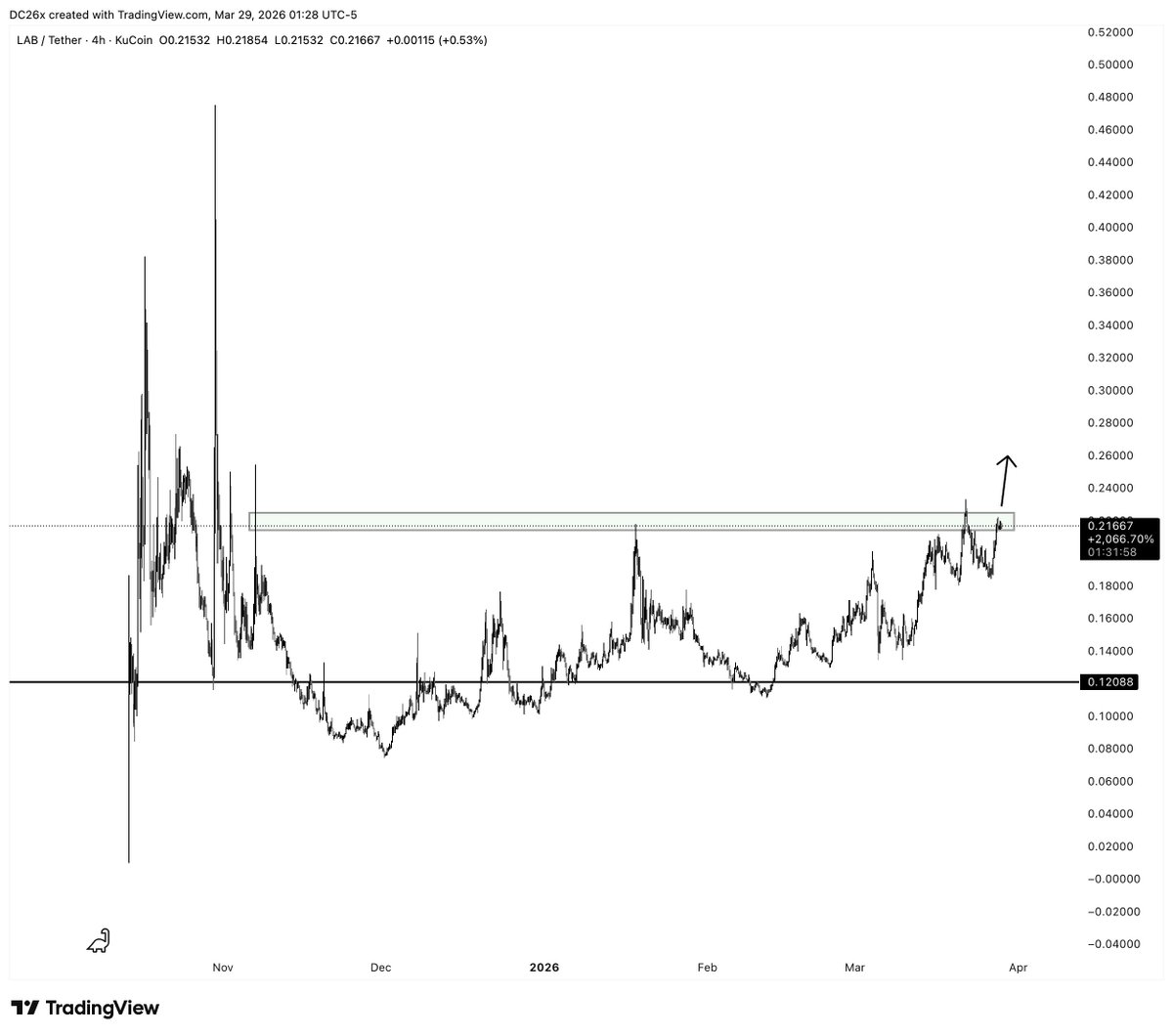 𝘿𝘾 tweet media