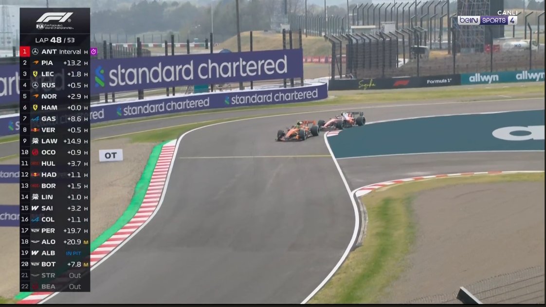 Formula Türkiye 🇹🇷 tweet media