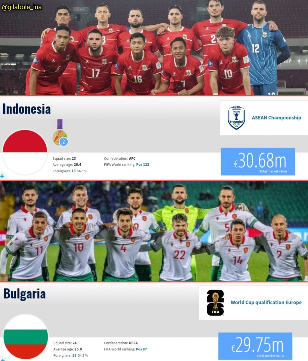 Berita Sepakbola Dunia tweet media