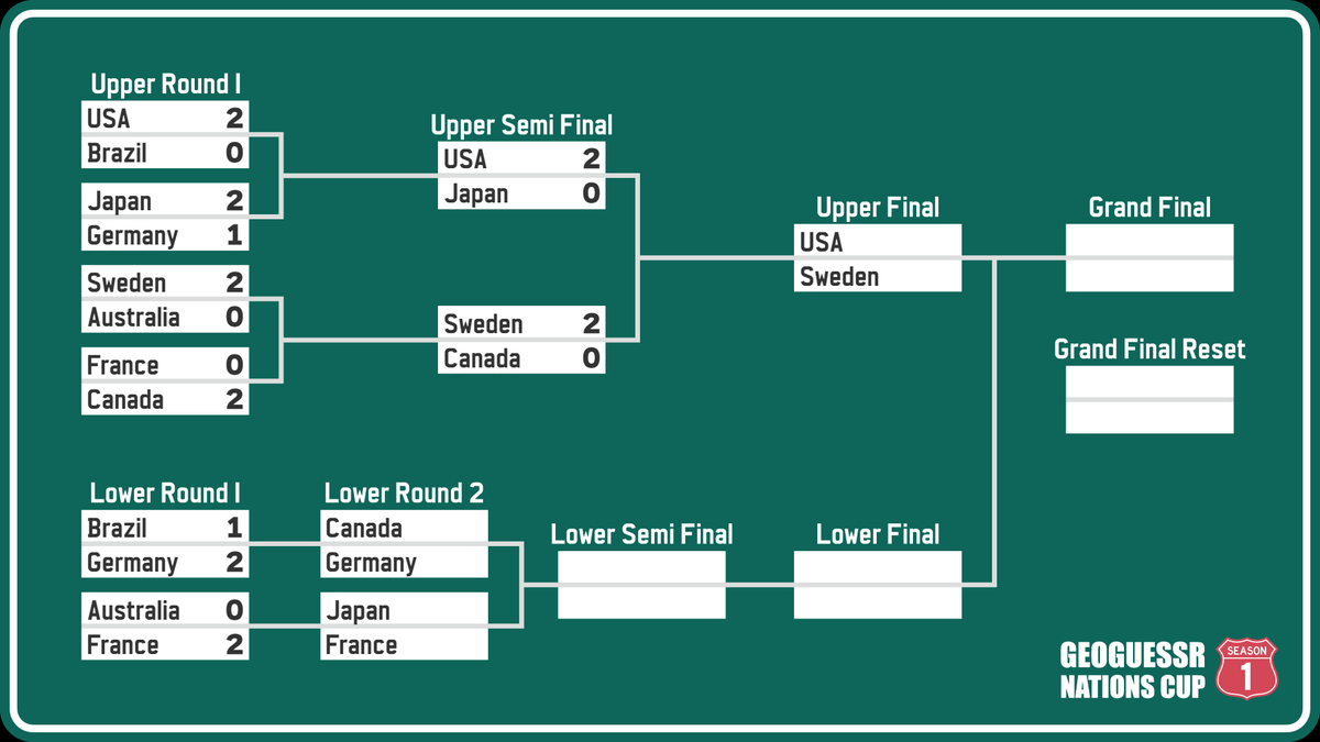 GeoGuessr Nations Cup tweet media