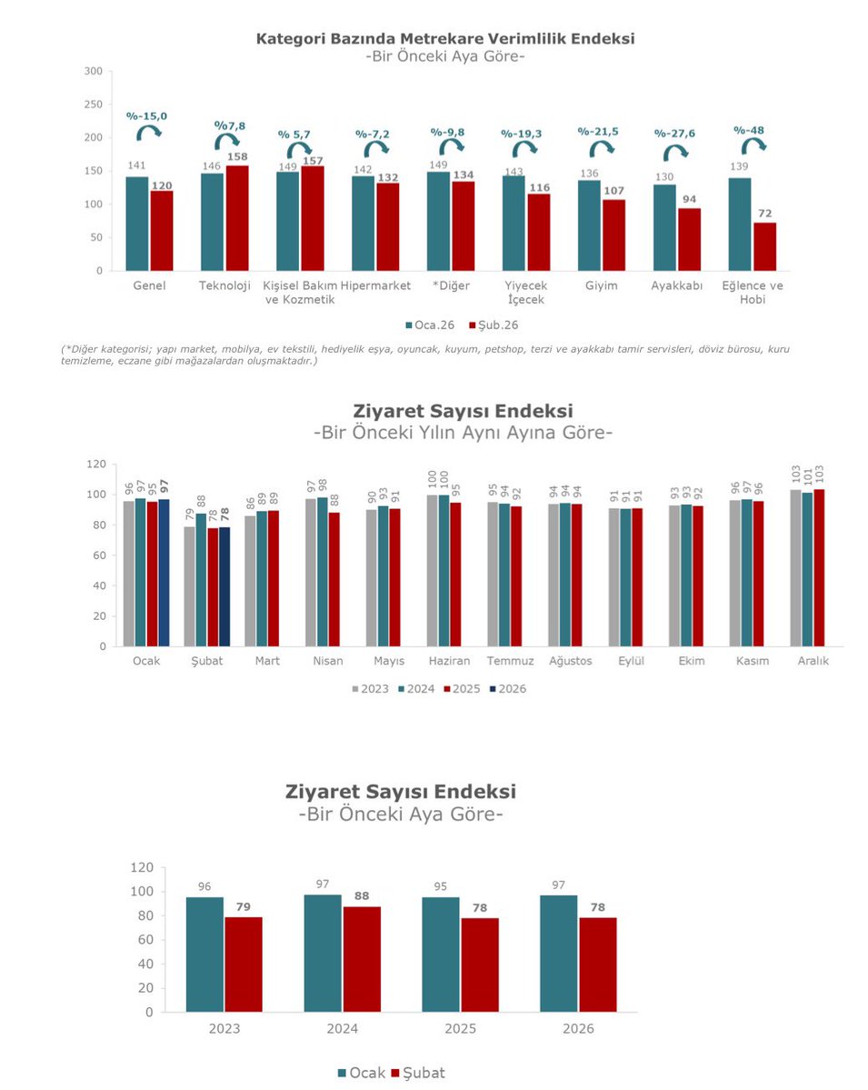 Matriks Haber tweet media