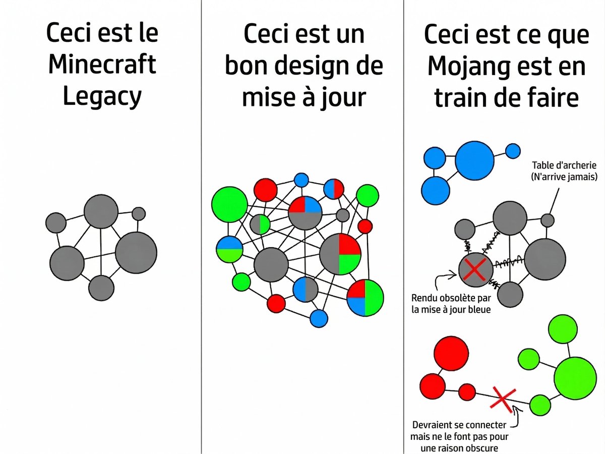 Minecraft.fr - Communauté de Fans tweet media