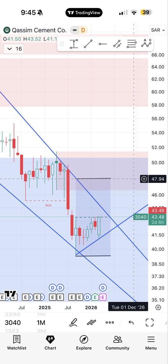 مستنير tweet media