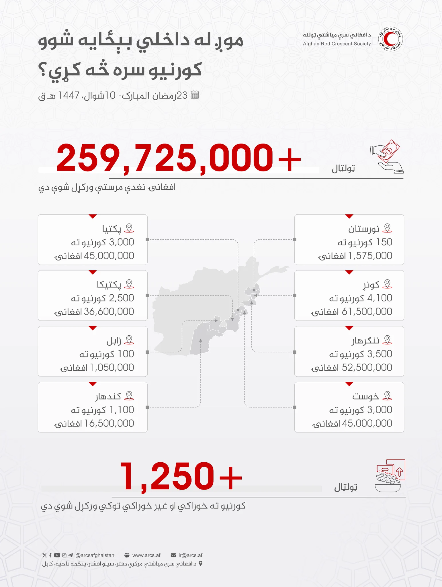 Afghan Red Crescent | افغاني سره میاشت (@ARCSAfghanistan) on X