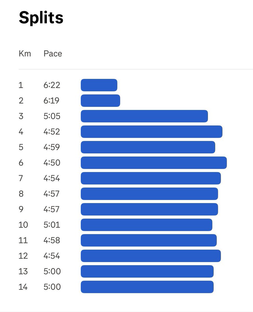 14 days out before my first race this year, i bonked so hard and DNF-ed my last key long run 😭🥺