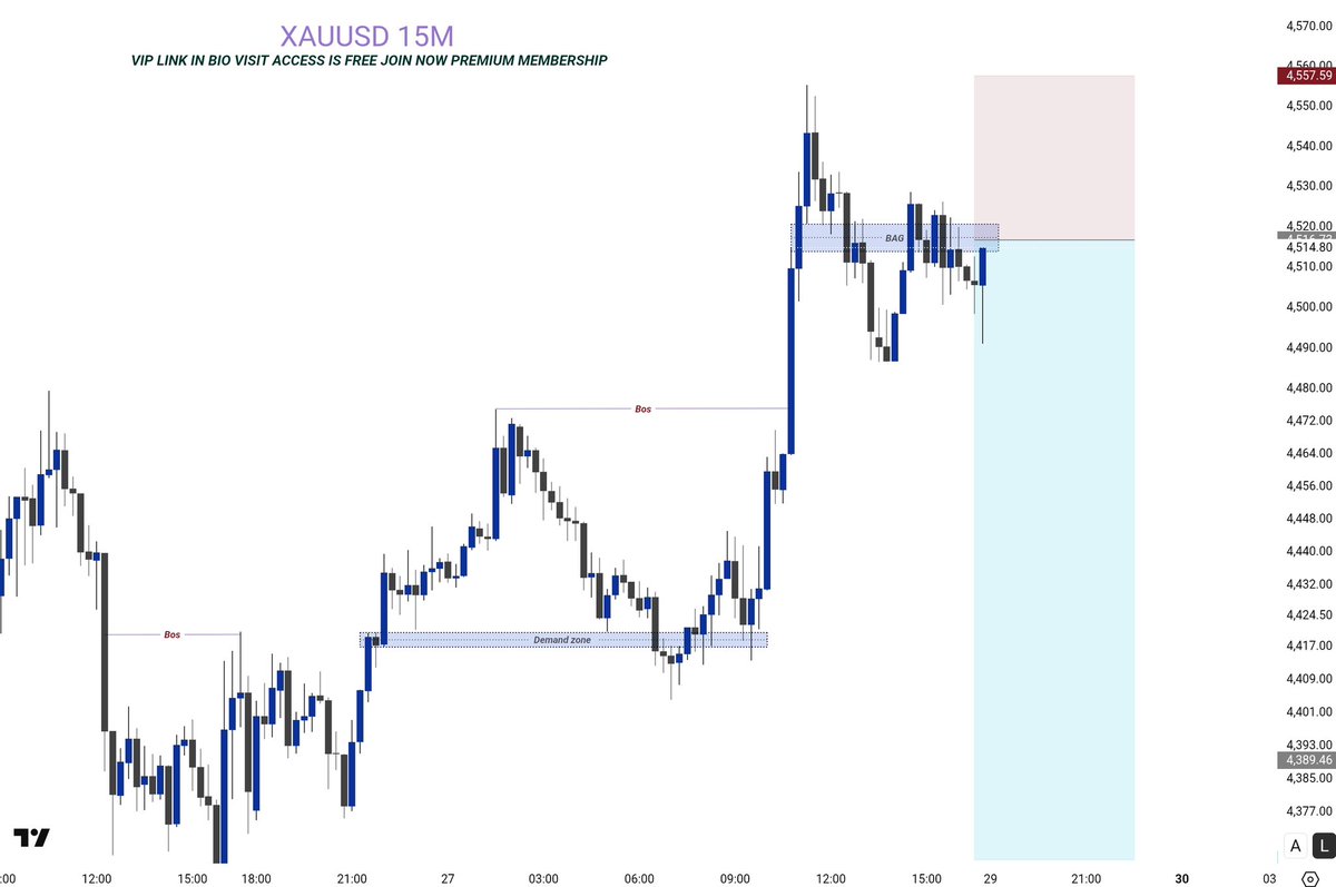 Technical Gold tweet media