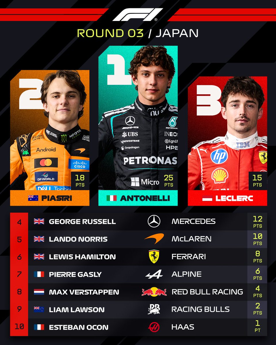 Formula 1 tweet media