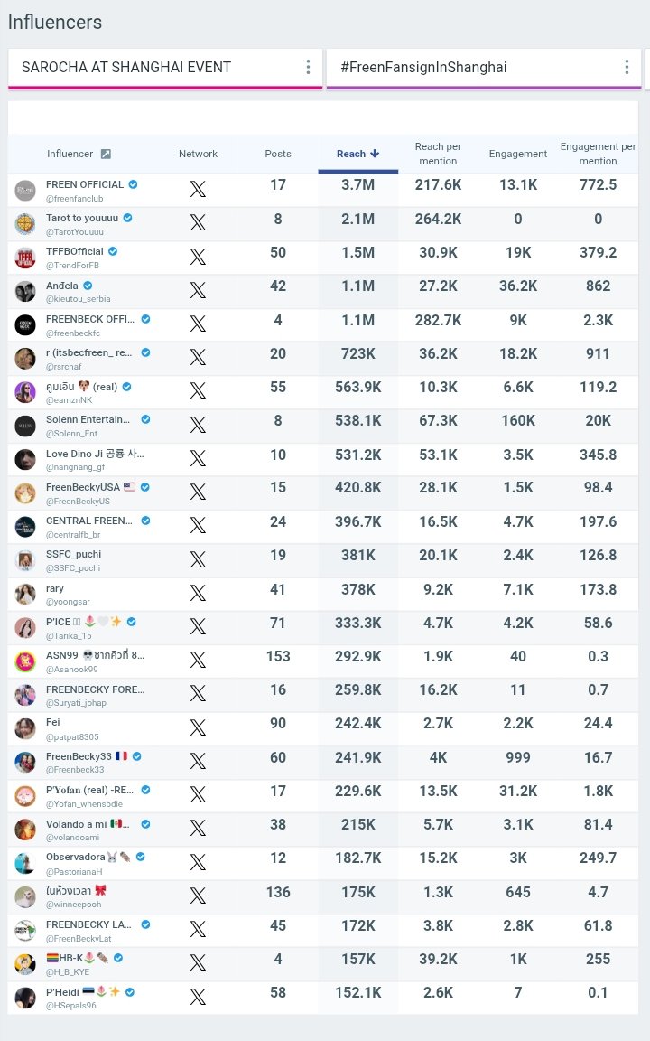 𝐅𝐑𝐄𝐄𝐍 𝐓𝐫𝐞𝐧𝐝 tweet media