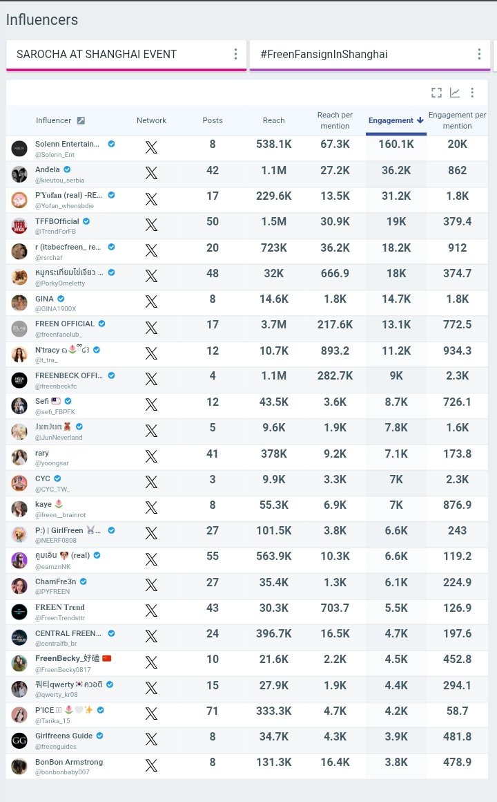 𝐅𝐑𝐄𝐄𝐍 𝐓𝐫𝐞𝐧𝐝 tweet media