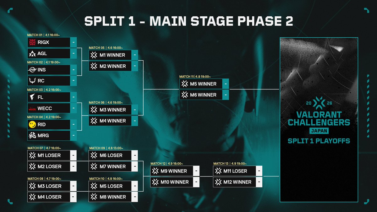 VALORANT Challengers Japan tweet media