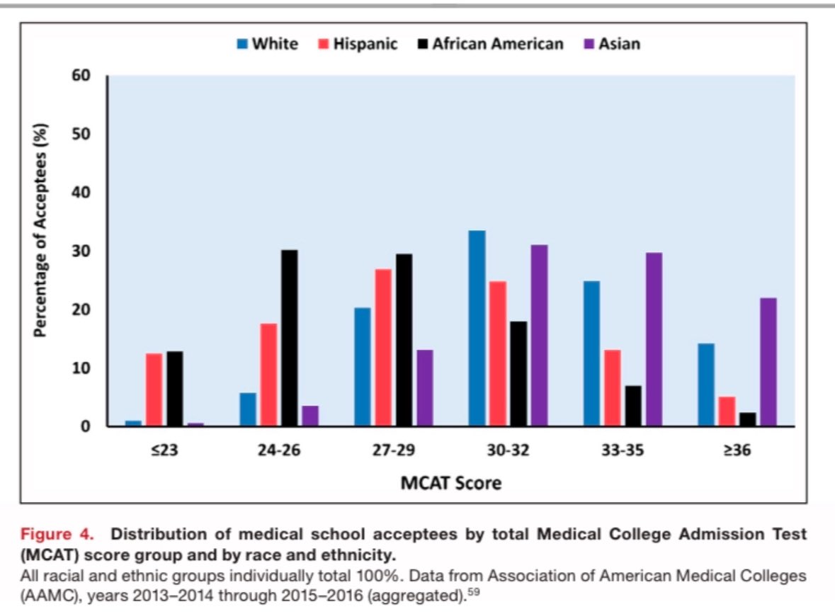 Anish Koka, MD tweet media