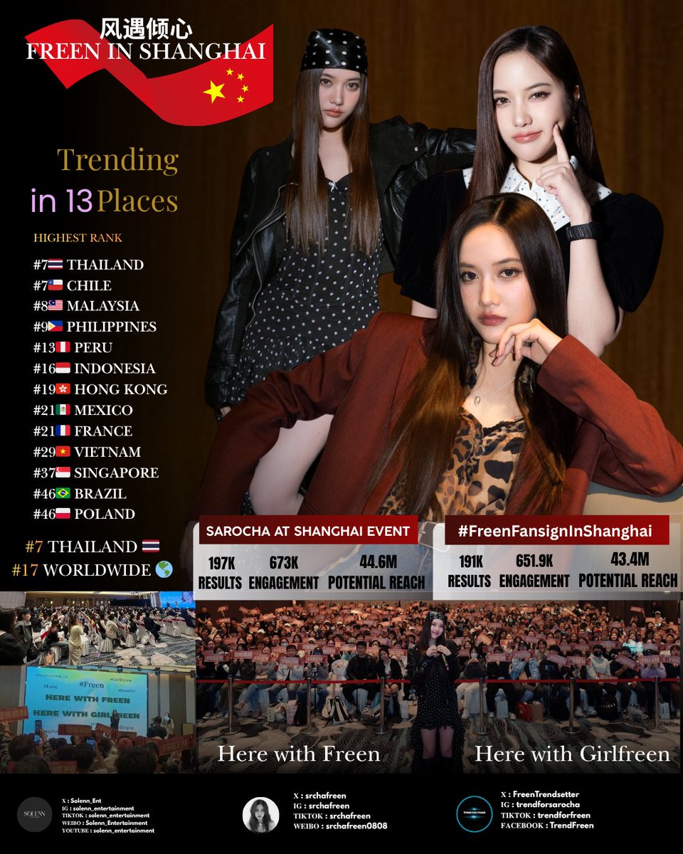 𝐅𝐑𝐄𝐄𝐍 𝐓𝐫𝐞𝐧𝐝 tweet media