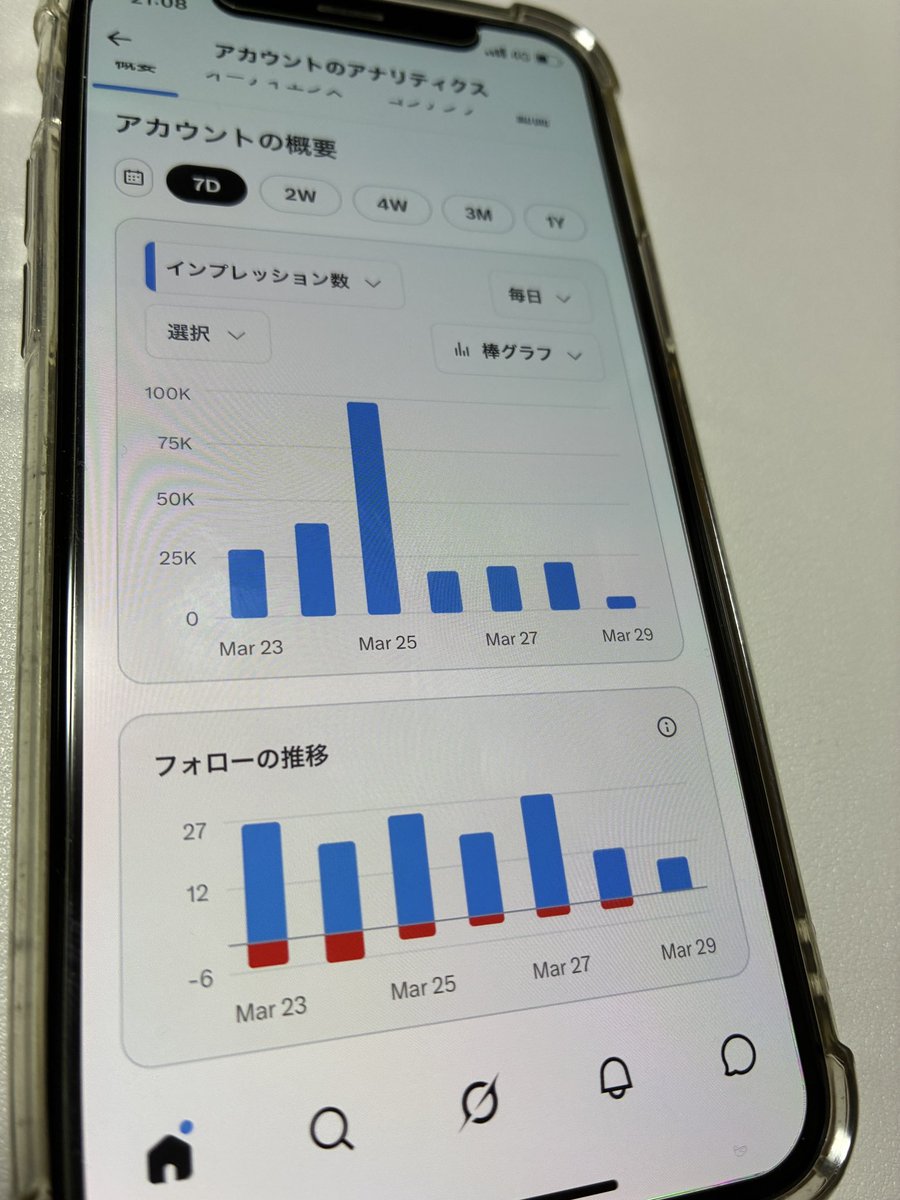 ゆゆち tweet media