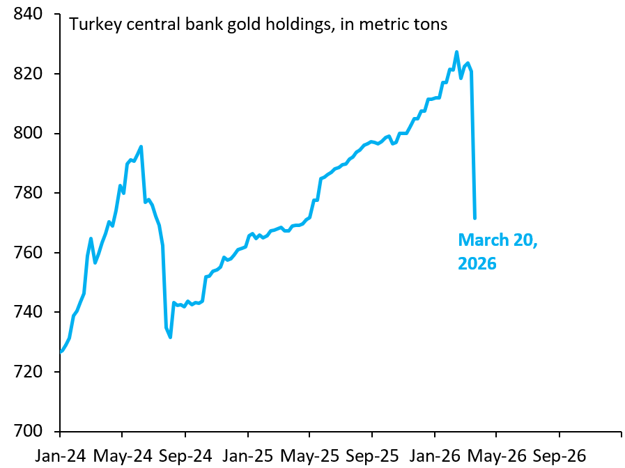 Robin Brooks tweet media