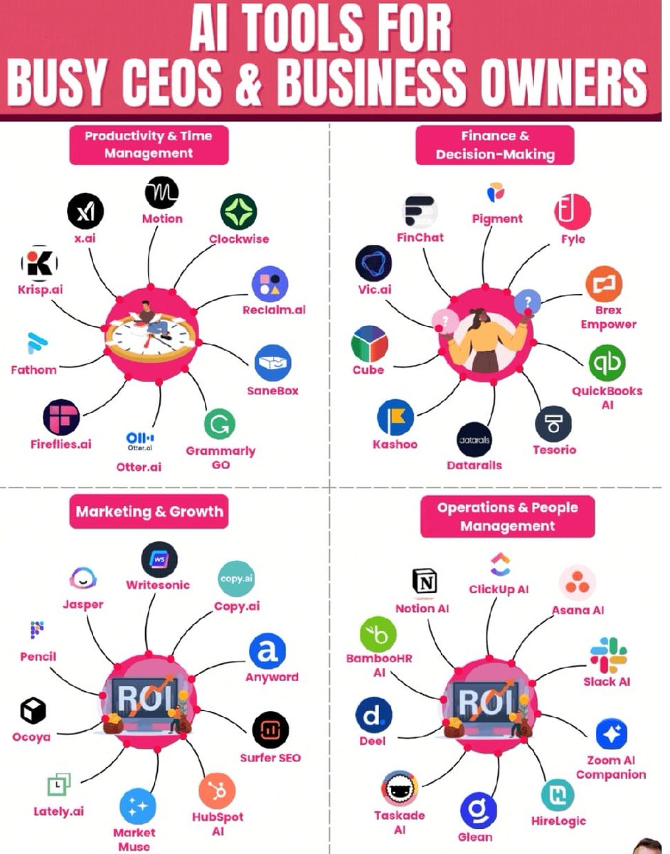 sanjeevSab17827's tweet image. Stop juggling 10 tools. Busy CEOs use these AI powerhouses for productivity, finance automation, marketing AI, and ops management. Work smarter. Scale faster. 

#AIforBusiness #CEOtools #ScaleSmarter #BusinessGrowth #ProductivityHacks

Which AI tool saves you the most time?