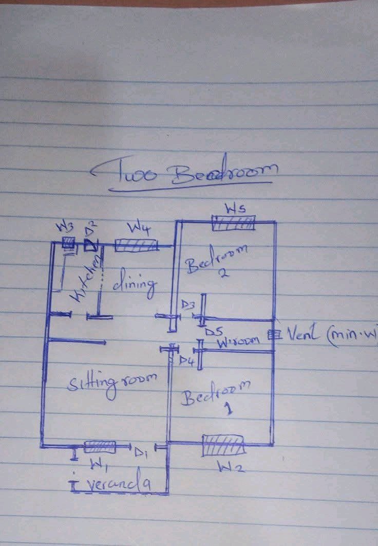 Mtu akiomba plan ya 2B wewe mtumie sketch alipe kwanza