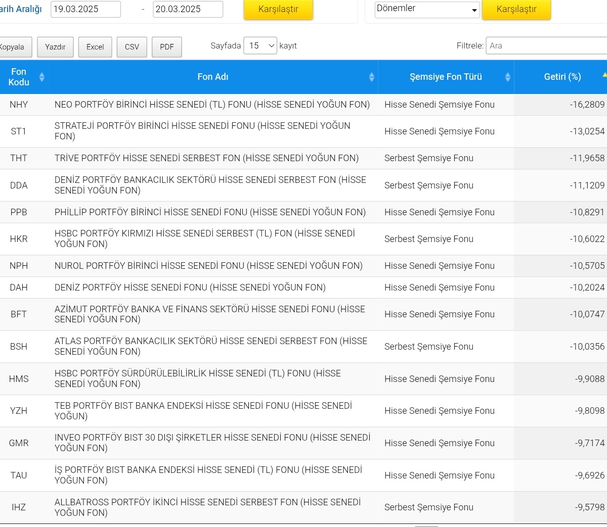 Ekonomist tweet media