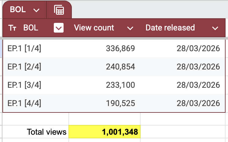 🌻 Malisorn Data🌻 tweet media