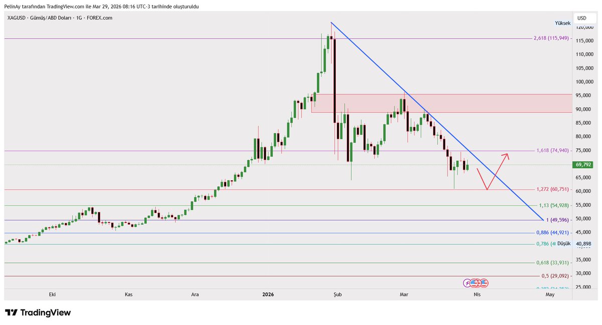 Pelin Ay tweet media