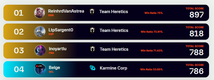 Heretics League of Legends tweet media