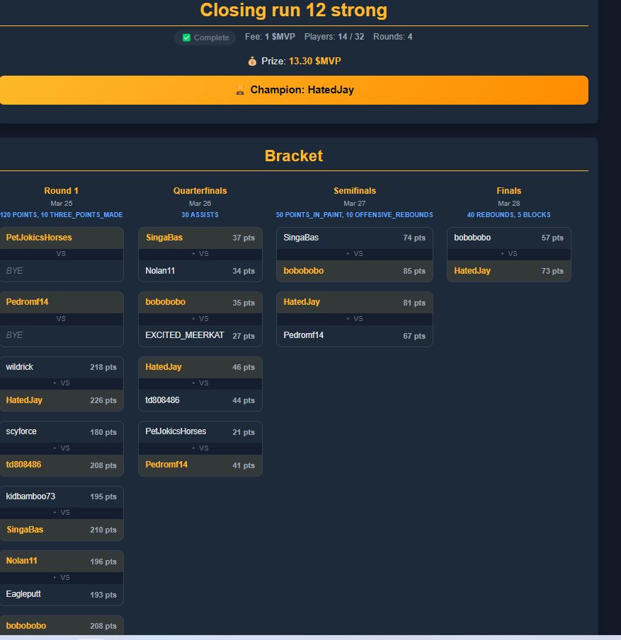 Pet Jokic's Horses (MVP on FLOW) tweet media